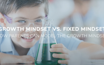 Hans Richter Growth Mindset vs Fixed Mindset and then How Parents Can Model the Growth Mindset